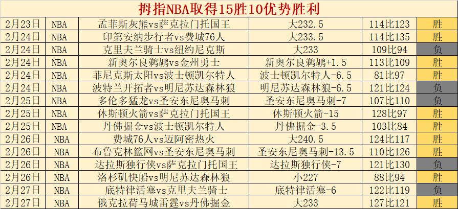 全力冲刺,欧罗巴激战,巅峰,星空官网,星空体育APP,XingKong,星空平台